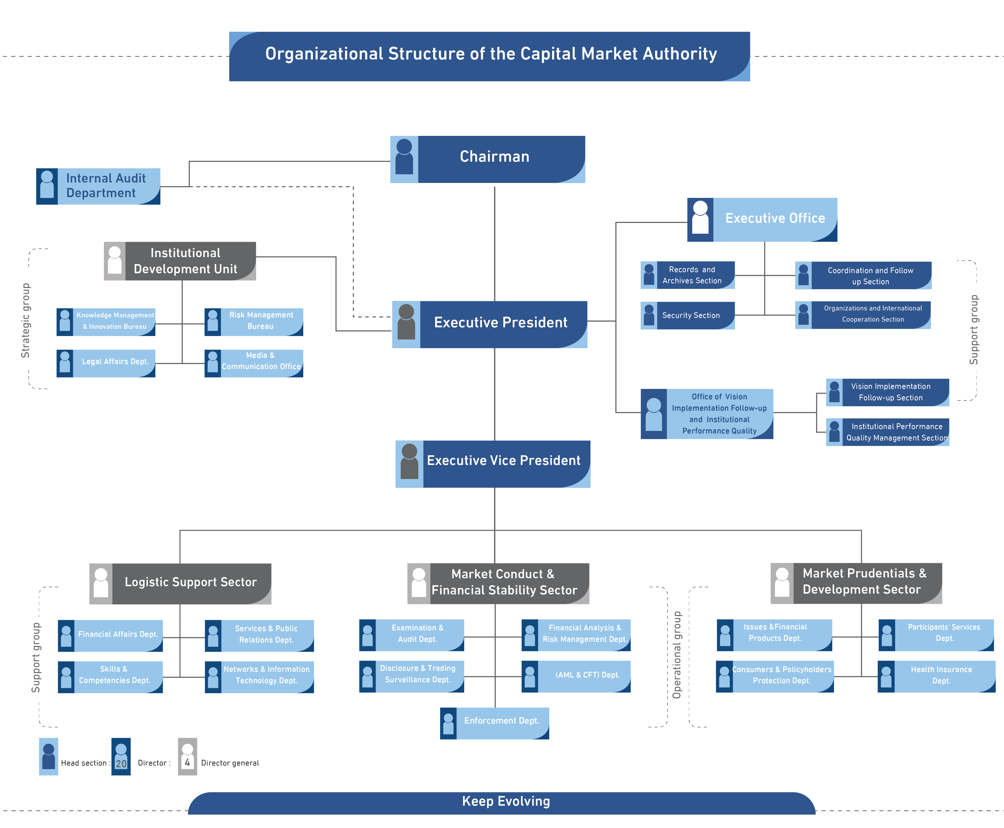 Financial Services Authority, Sultanate of Oman - About FSA